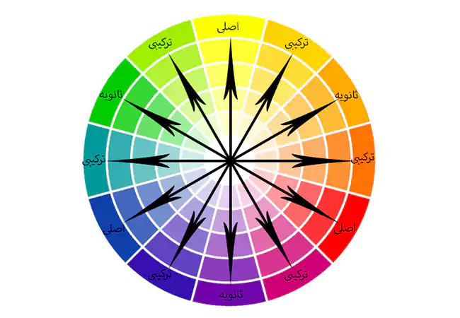بهترین ترکیب رنگ در دکوراسیون پذیرایی | ترکیب رنگ در دکوراسیون پذیرایی